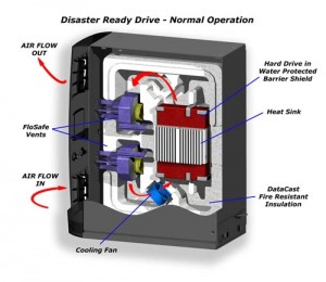 hard-drive
